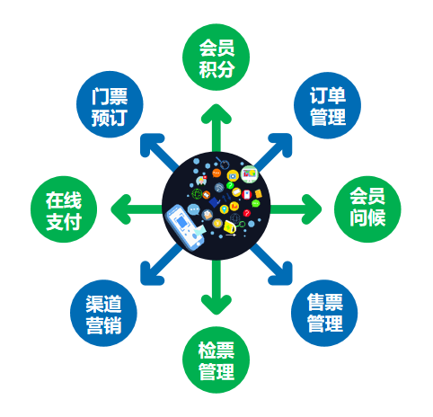全域旅游大數據平臺(圖4)