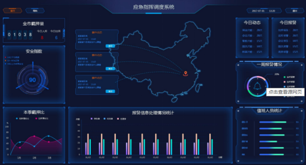 全域旅游大數據平臺(圖2)