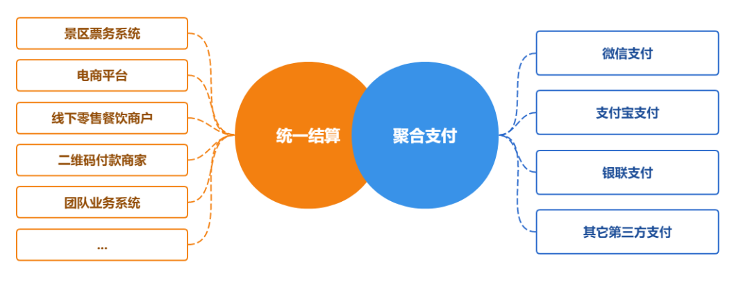 全域旅游大數據平臺(圖5)