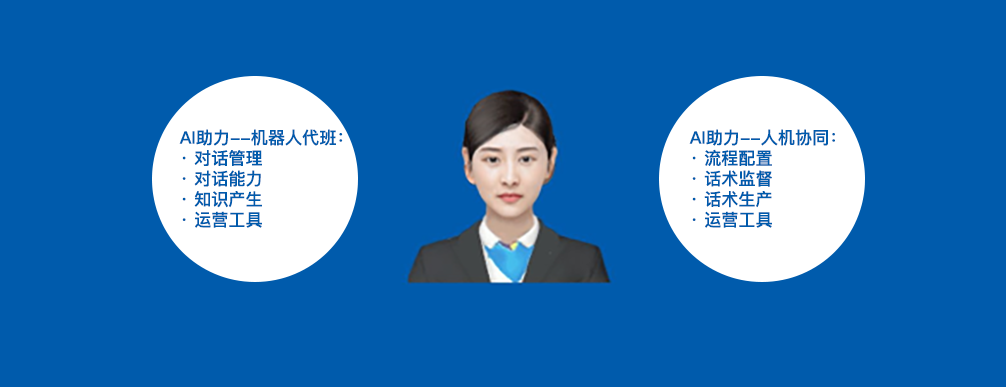 AI數(shù)字員工(圖1)