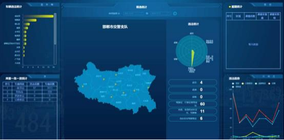 商海文天為邯鄲“交巡大腦”打造重點管控措施(圖2) 商海文天為邯鄲“交巡大腦”打造重點管控措施(圖2)