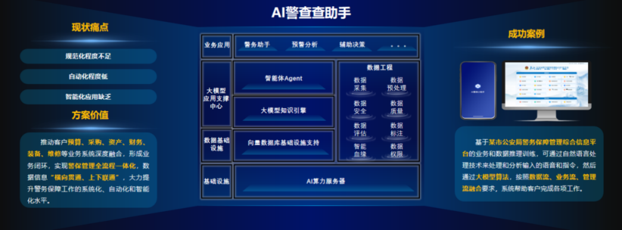 2025數(shù)博會丨智慧警務新范式：大模型支撐下的警務信息資源整合與利用(圖3)