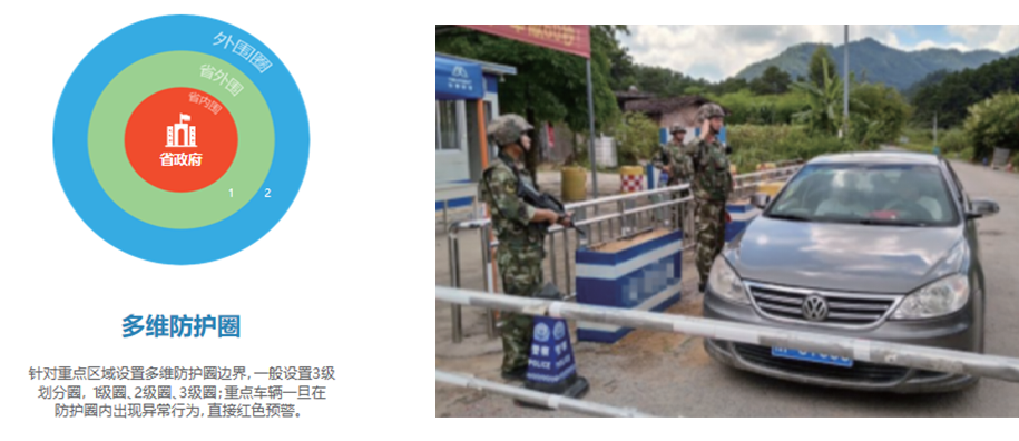 重點區(qū)域車輛分類預警平臺(圖3)