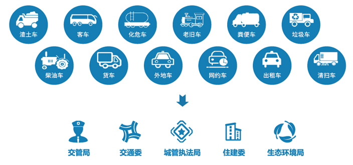 重點車輛管控平臺(圖1)