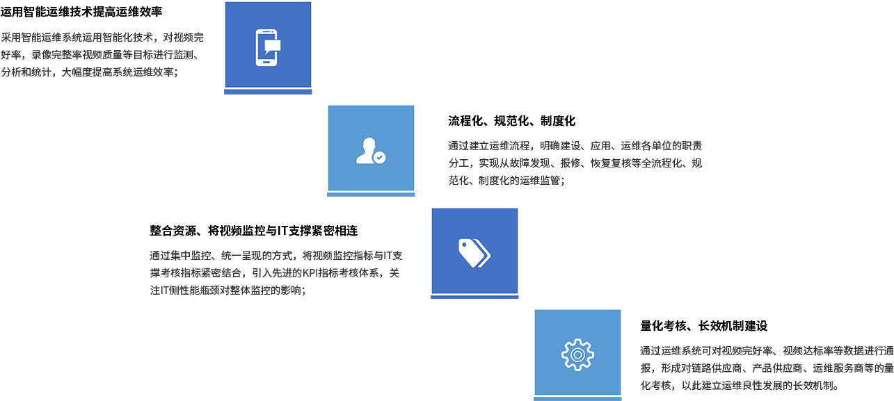  自動化運(yùn)維平臺(圖2)