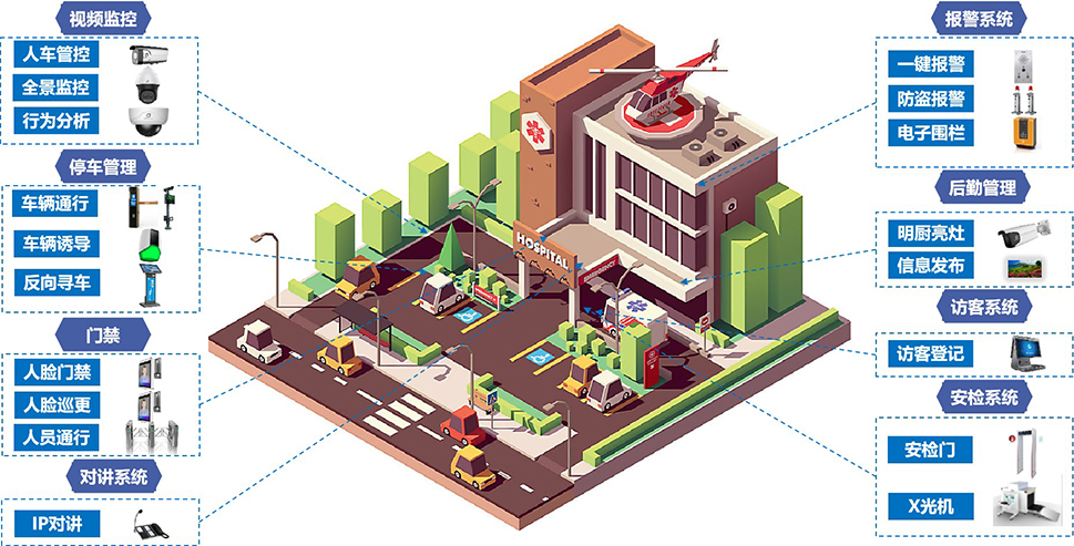 智慧醫(yī)院管控平臺(tái)(圖1)