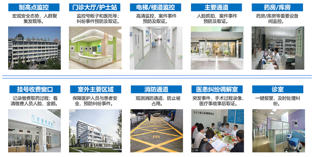 智慧醫(yī)院管控平臺(tái)(圖3)