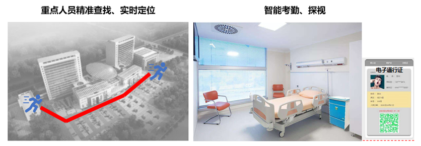 智慧醫(yī)院管控平臺(tái)(圖4)
